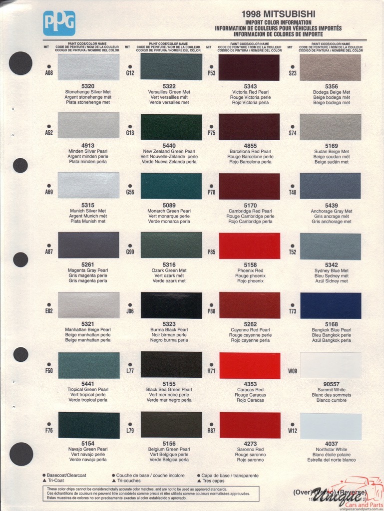 1998 Mitsubishi Paint Charts PPG 1